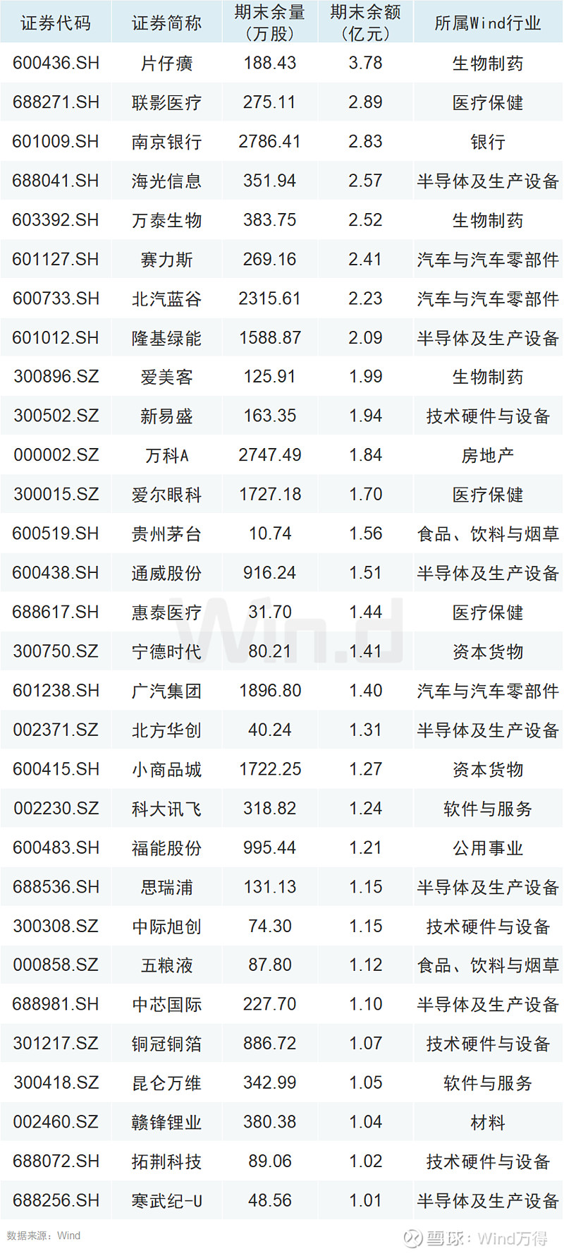 交易所排名_交易所排名前十名