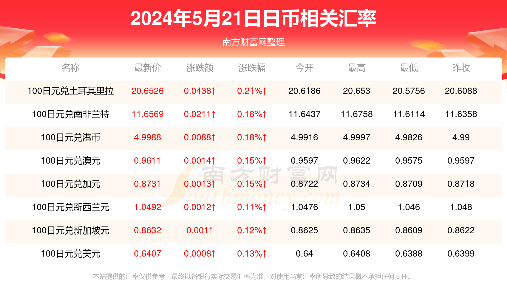 美元汇率_美元汇率30天走势