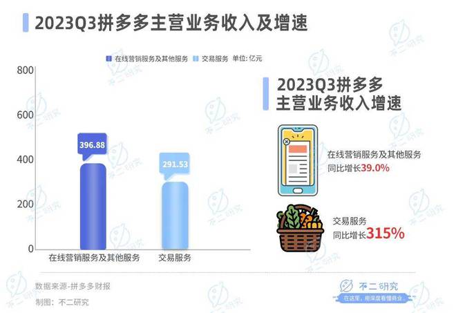 拼多多token购买网站_拼多多token在哪里购买