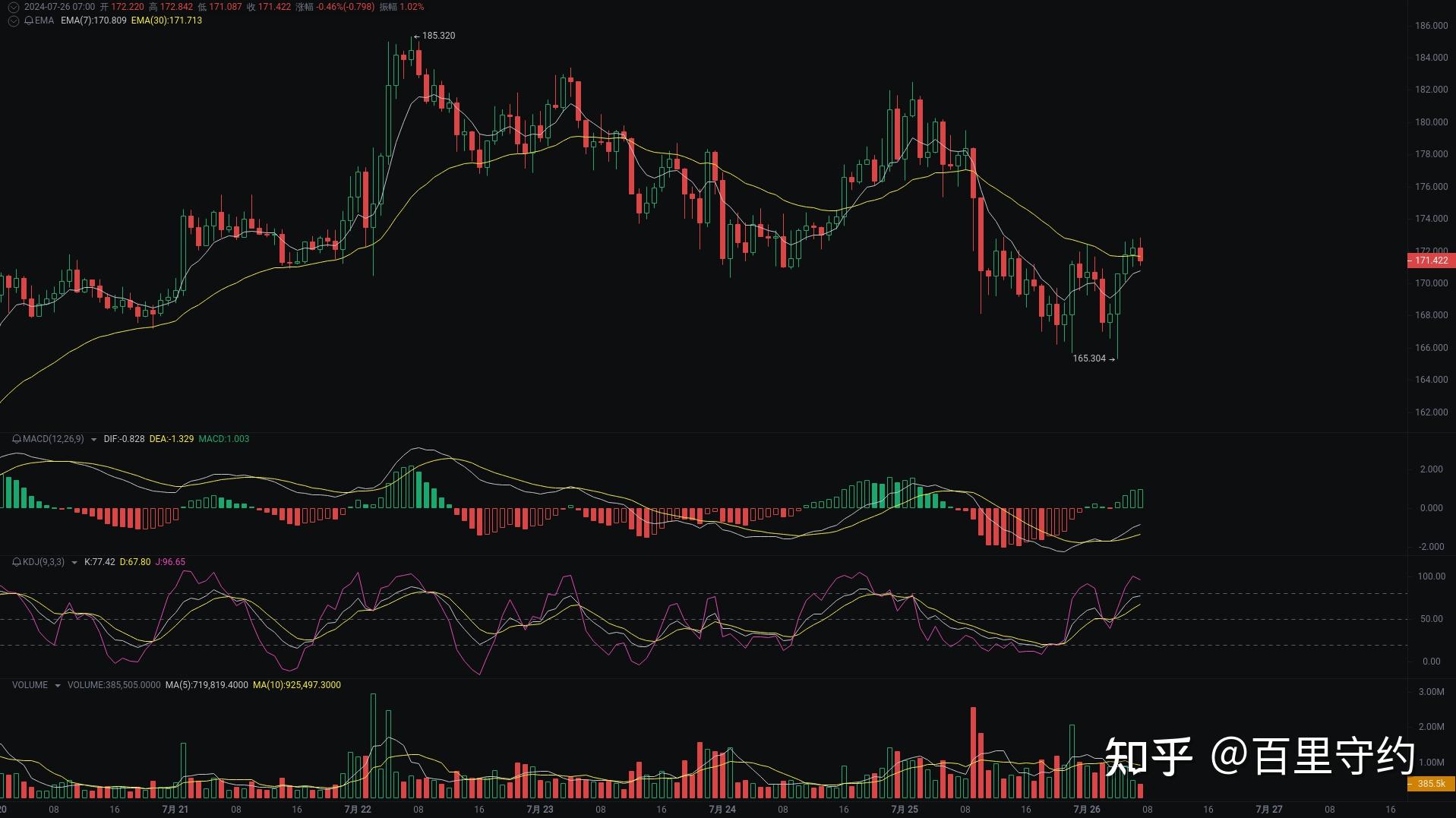 usdt汇率怎么算点位的简单介绍