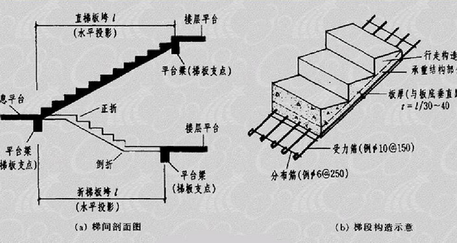 梯子和地面夹角怎么计算_梯子和地面夹角怎么计算出来的