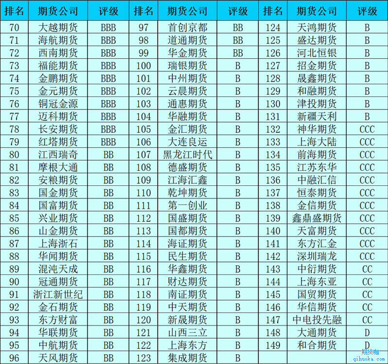 交易所排名前十_交易所排名前100名