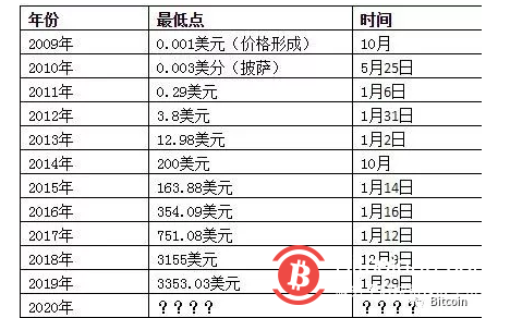 比特币行情最新价格官方网站_比特币行情最新价格 今日价格