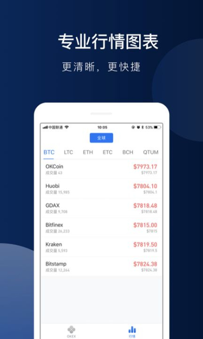 交易所的币转到另一个交易所_如何把一个交易所的币提到另一个交易所