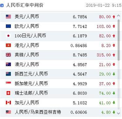 usd等于多少人民币_1usd等于多少人民币