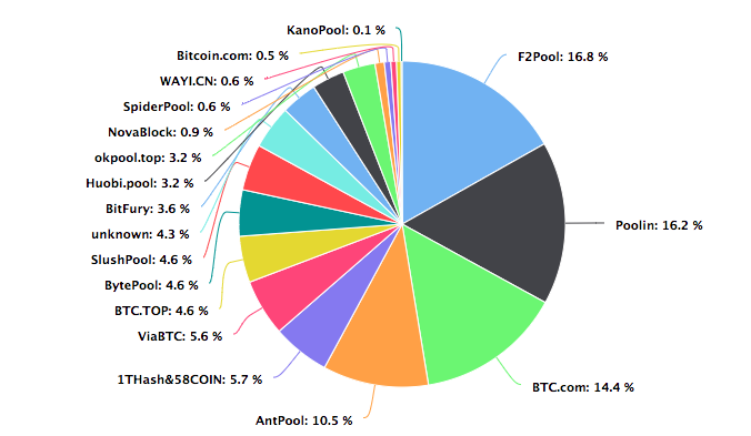 btc全网算力_btc全网算力曲线