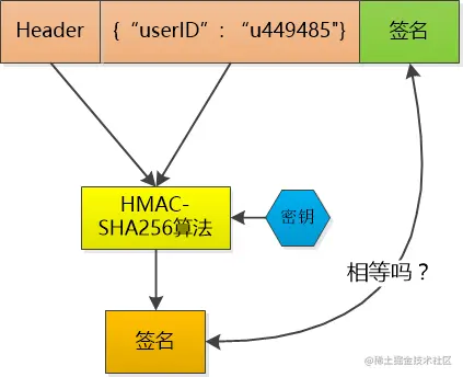 token串下载_token download
