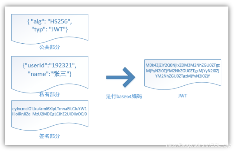 token登录验证_token登录验证存储在哪里