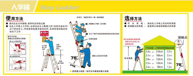 梯子与地面的夹角应该为_梯子与地面的夹角应该为多少左右