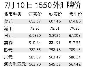 银行汇买价和汇卖价什么意思_银行汇买价和汇卖价什么意思啊