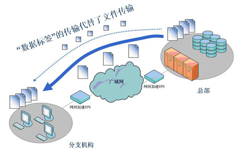 梯子vqn加速_梯子加速器是什么意思