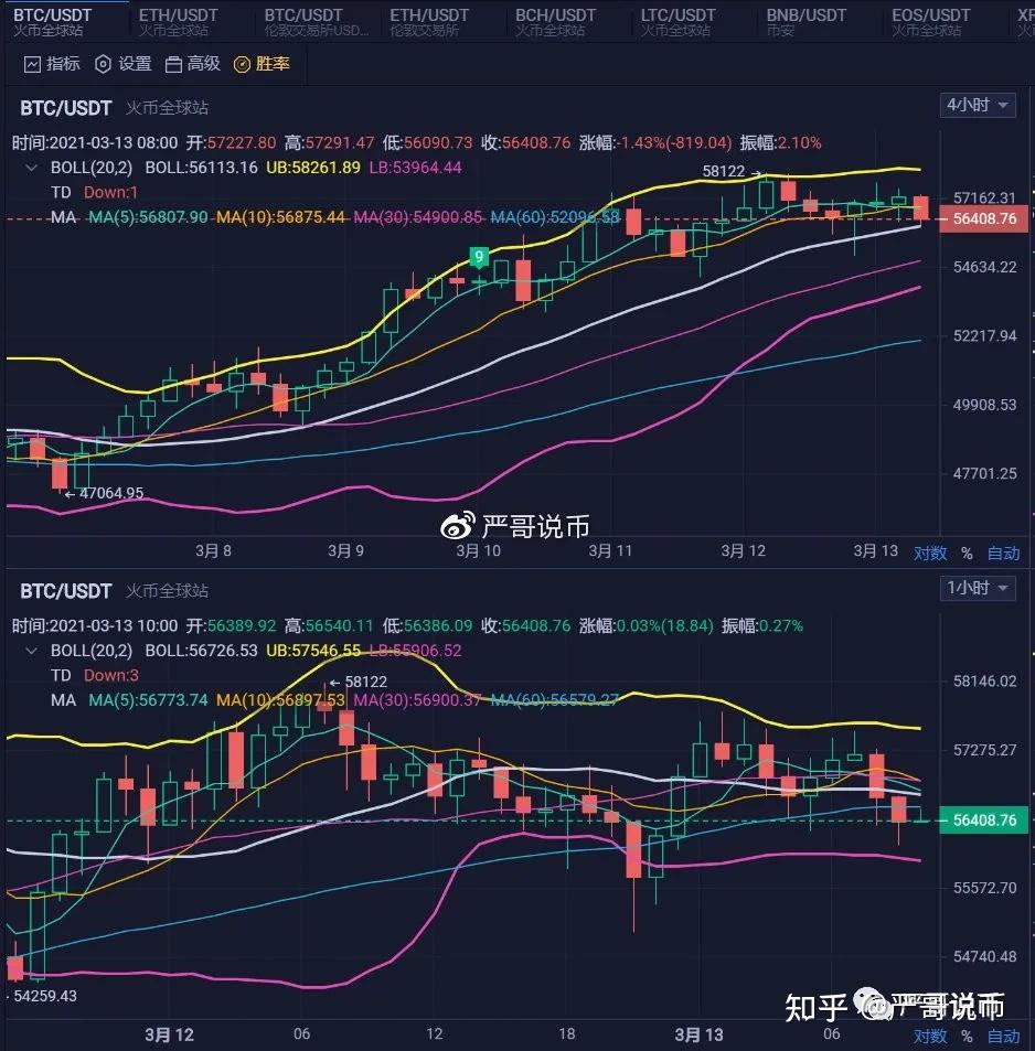 比特币以太坊今日行情_比特币价格以太坊今日价格