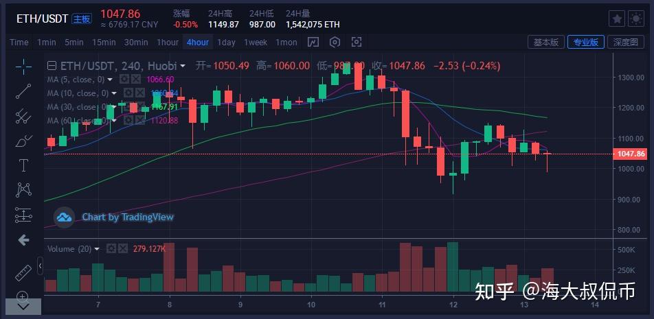 比特币以太坊今日行情_比特币价格以太坊今日价格