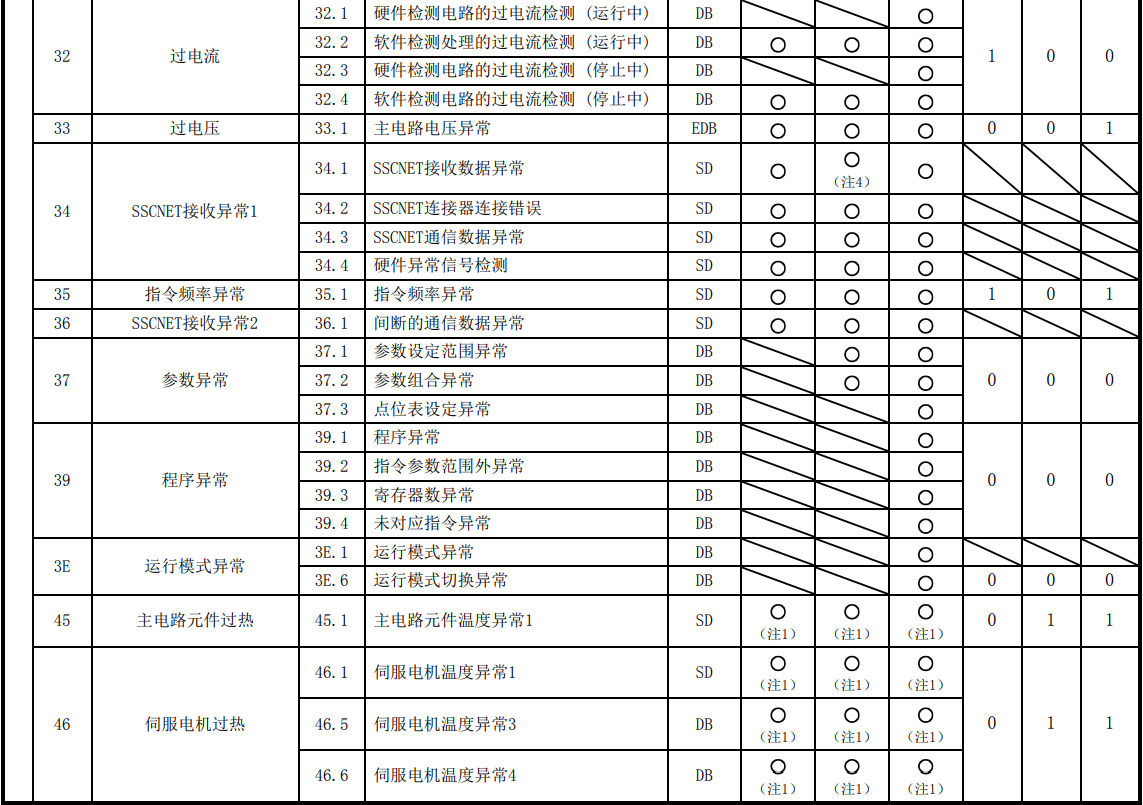 电报代码对照表_电报编码是什么样的