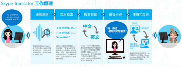 skype什么意思中文翻译_skype什么意思中文翻译成中文