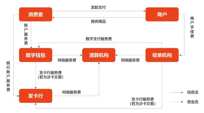 狐狸钱包转账手续费_小狐狸钱包兑换手续费