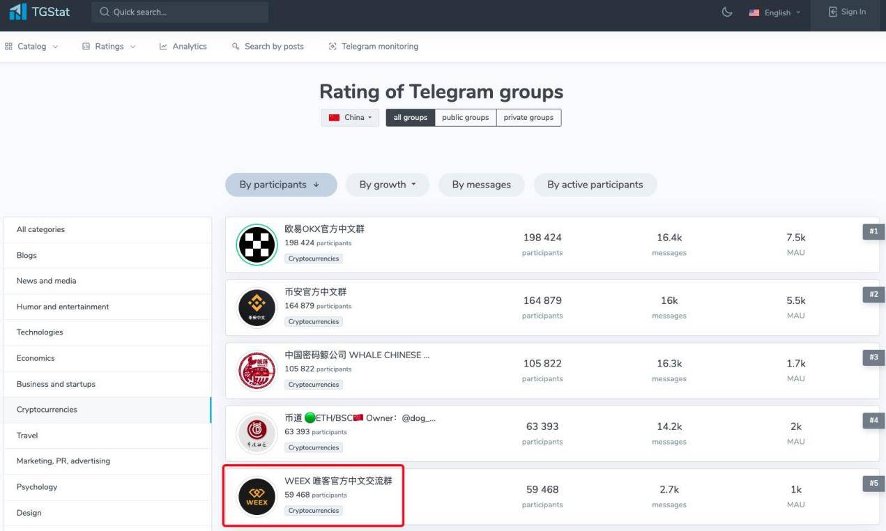 crypto交易所中文名_cryptoexchange交易平台