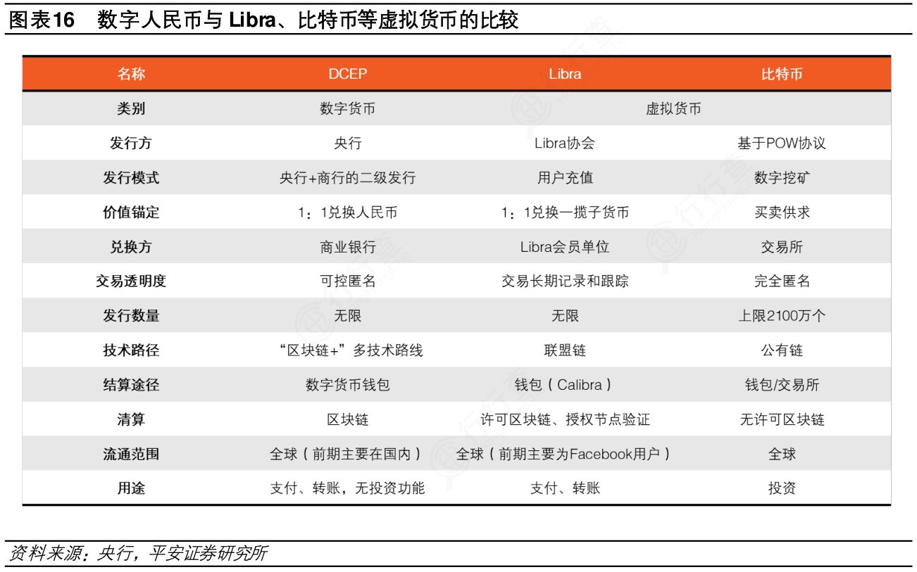 目前数字货币有哪些特点的简单介绍