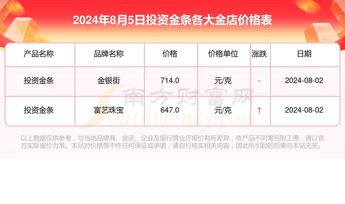 黄金价格今天多少一克_黄金价格今天多少一克价格表