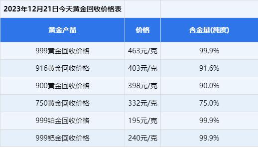 黄金价格今天多少一克_黄金价格今天多少一克价格表