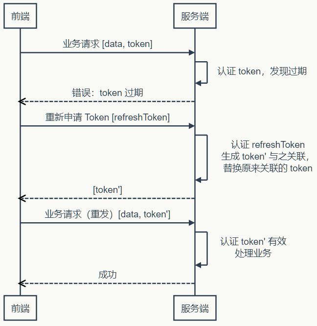 token钱包如何导出私钥的简单介绍