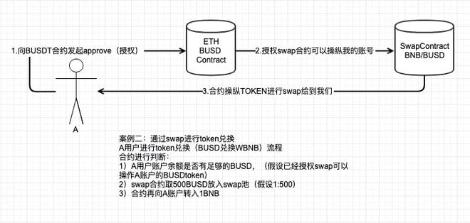 token钱包如何导出私钥的简单介绍