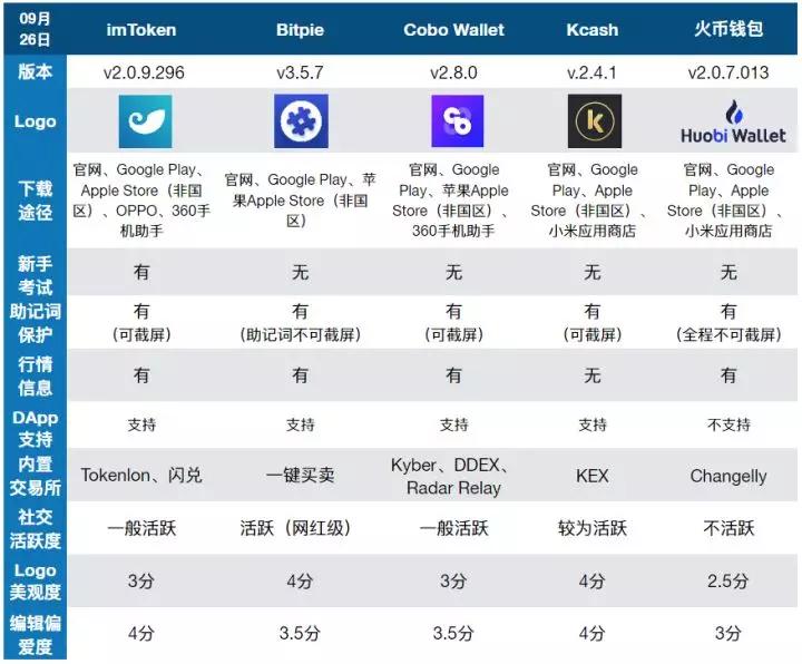 十大虚拟钱包排行榜最新图片下载_十大虚拟钱包排行榜最新图片下载安装