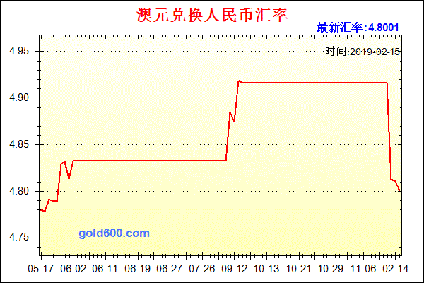 澳元人民币最新汇率走势图表查询_澳元人民币最新汇率走势图表查询下载