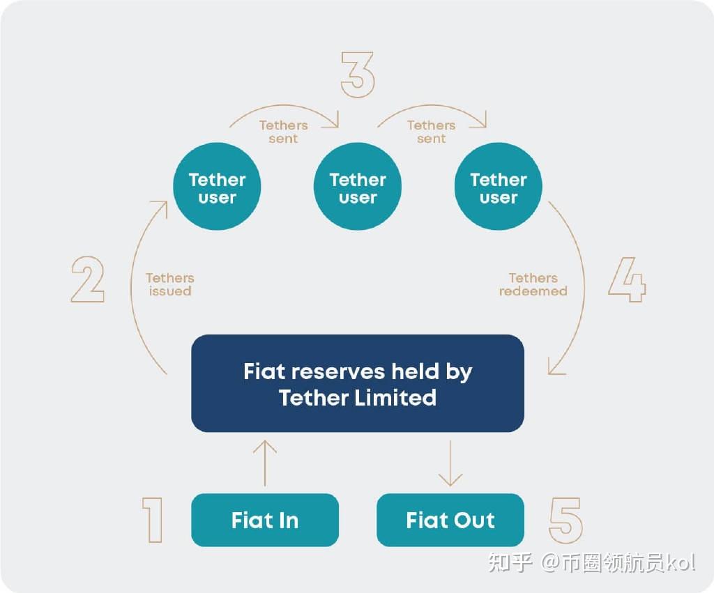 包含usdt利息收入稳定的词条