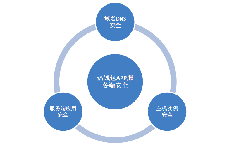 区块链钱包哪个最安全_区块链钱包哪个最安全可靠