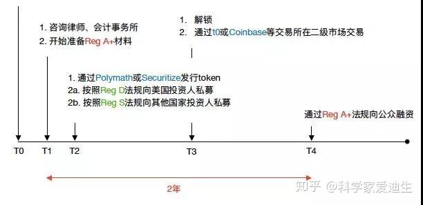 token代币授权_imtoken 代币授权