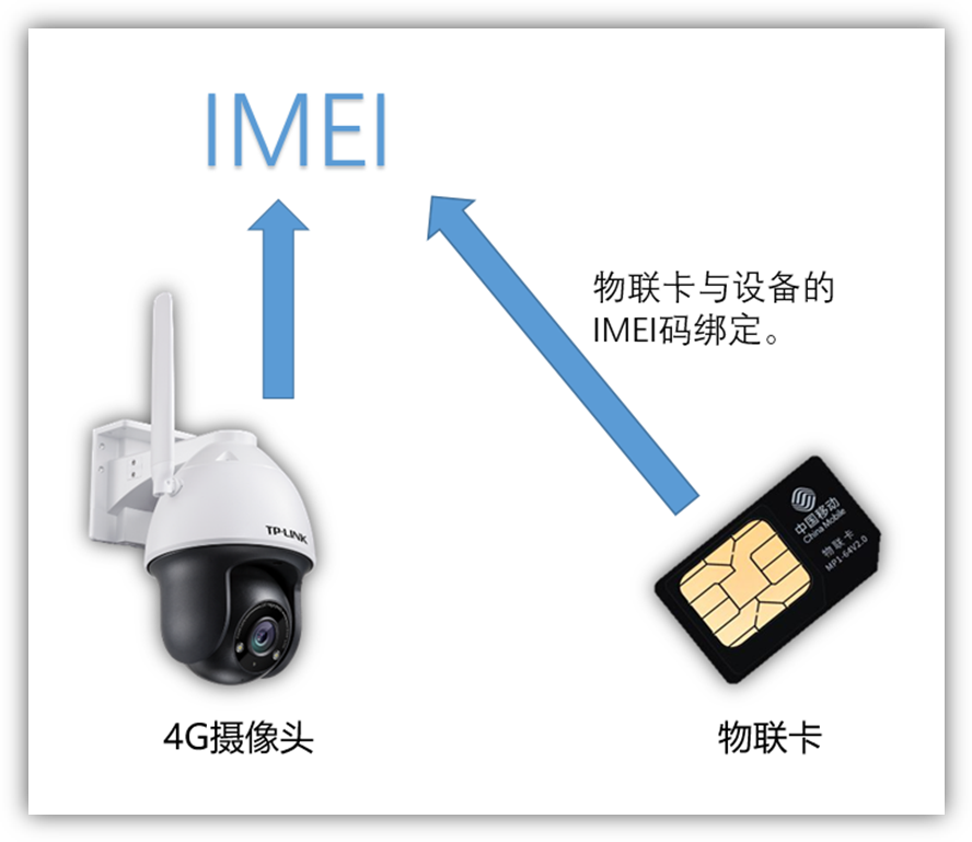 tp安防二维码在哪里_tp安防系统如何扫描摄像头