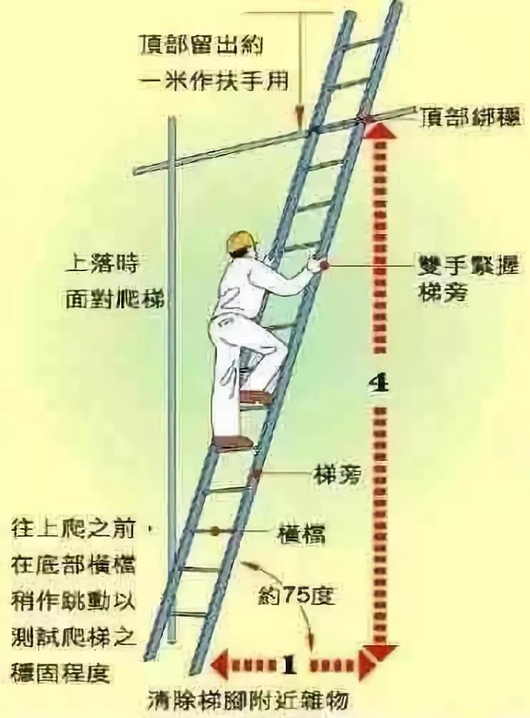 梯子安放角度_梯子安放角度标准