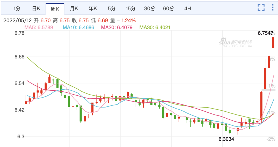 1亿usdt怎么安全出金_1000万usdt如何变现