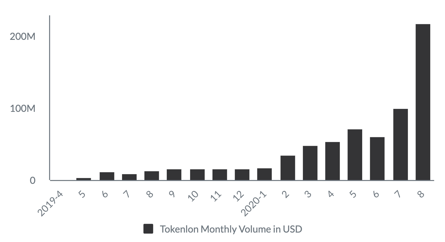 token钱包lon值钱吗_toptoken钱包提不出来了