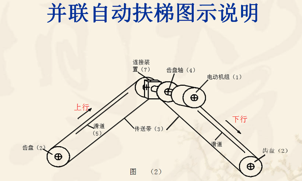 伸缩梯子原理视频_伸缩梯子原理视频讲解