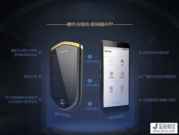 冷钱包怎么创建_冷钱包的资金怎么使用