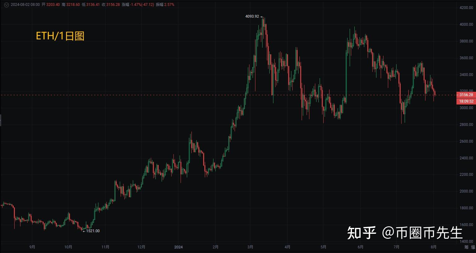 以太坊最新价格行情分析_以太坊价格行情分析最新消息