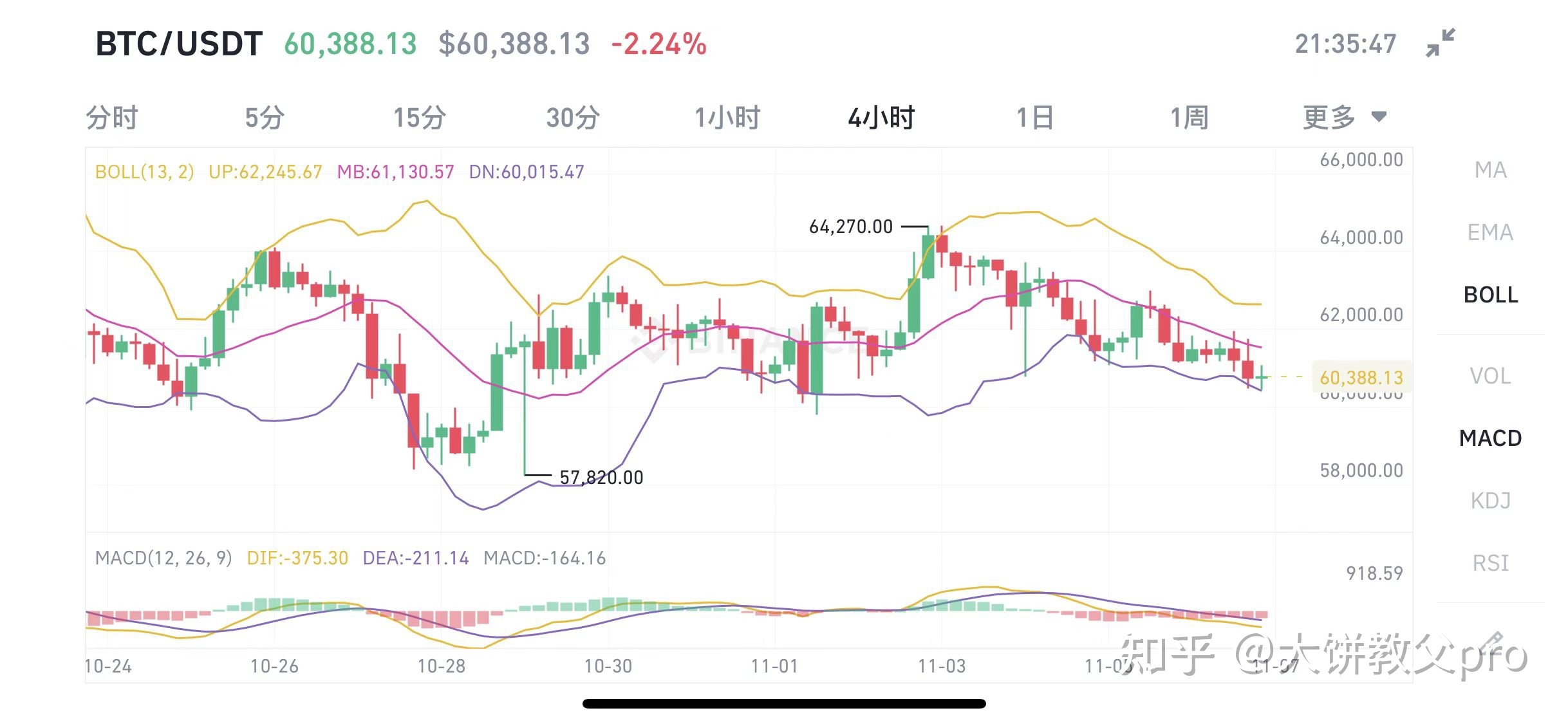 以太坊最新价格行情分析_以太坊价格行情分析最新消息