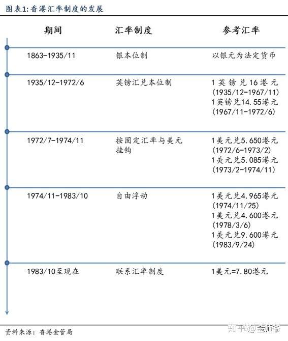 无独立法定货币的汇率制度的国家_无独立法定货币的汇率制度的国家机构是