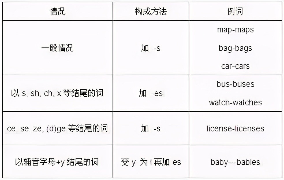 decisions是什么词性_decision是decide的什么形式