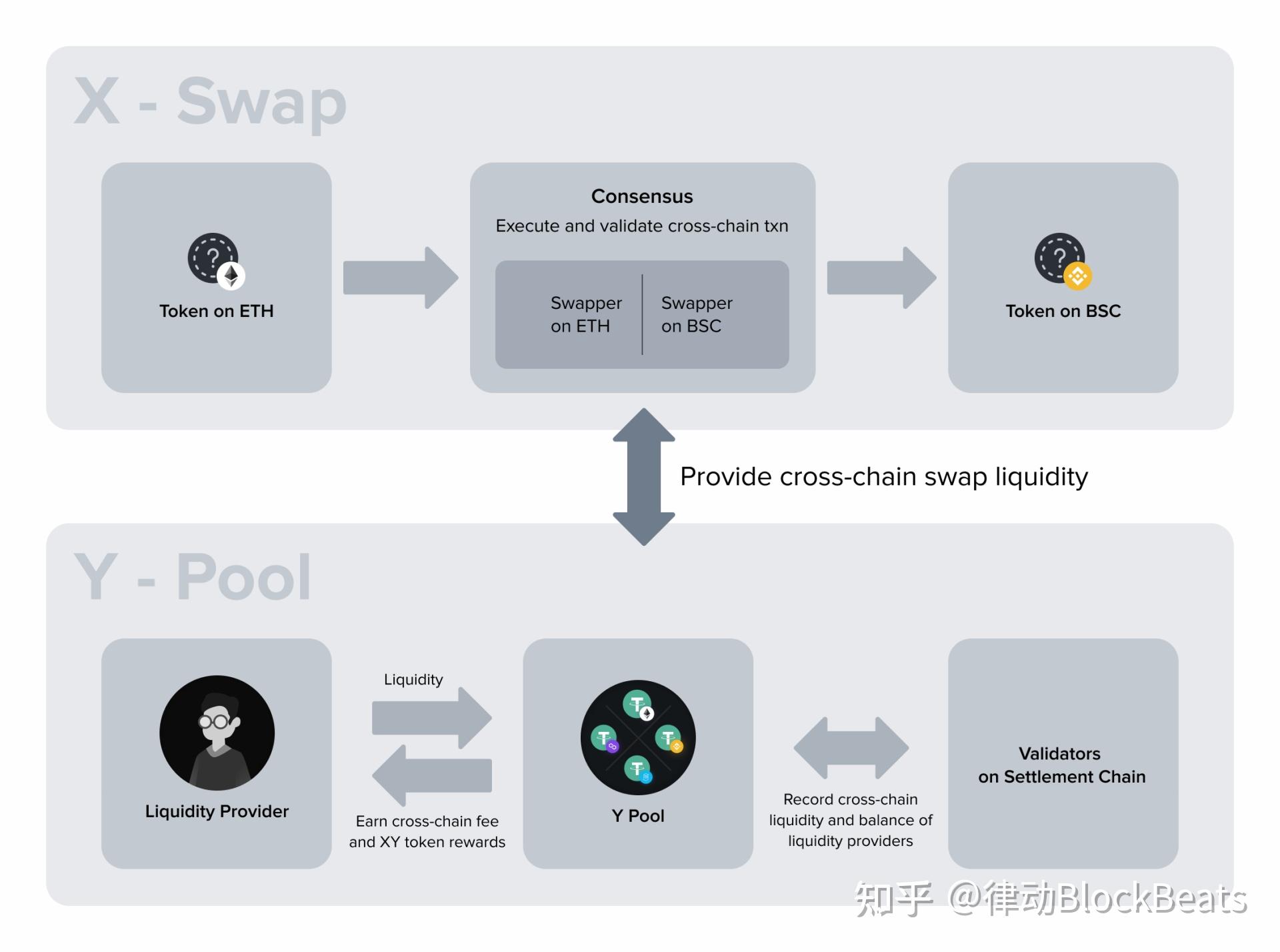 tp钱包usdt跨链教程_tp钱包的usdt怎么换成trx