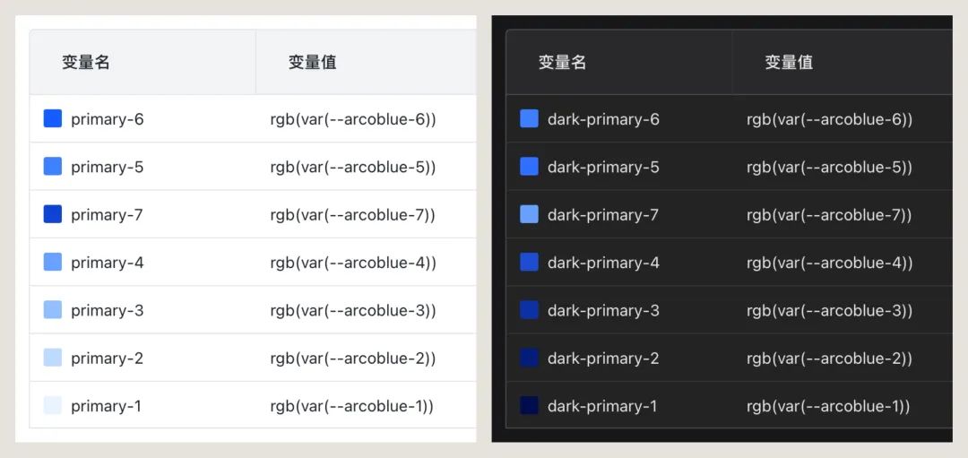 token表有什么用_token export