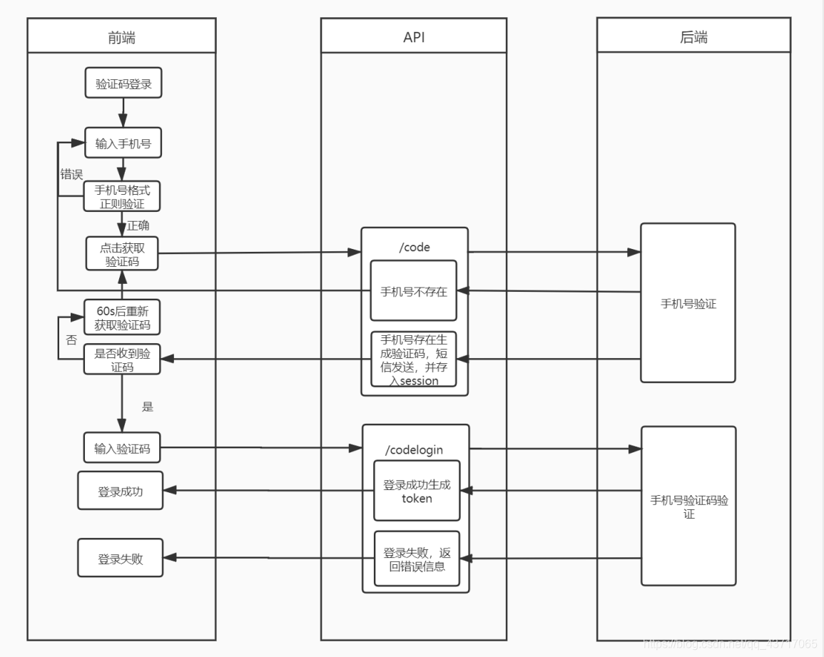 token注册流程_tokensoft注册