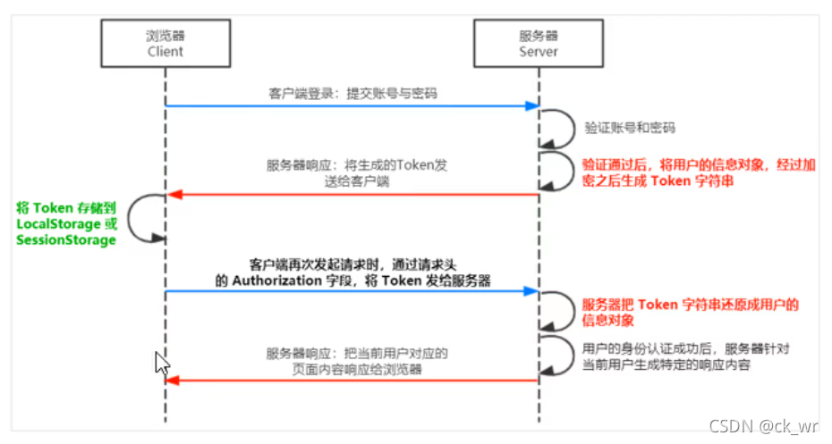 token注册流程_tokensoft注册