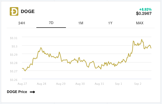 dogecoin交易平台_dogecoin在哪个交易所