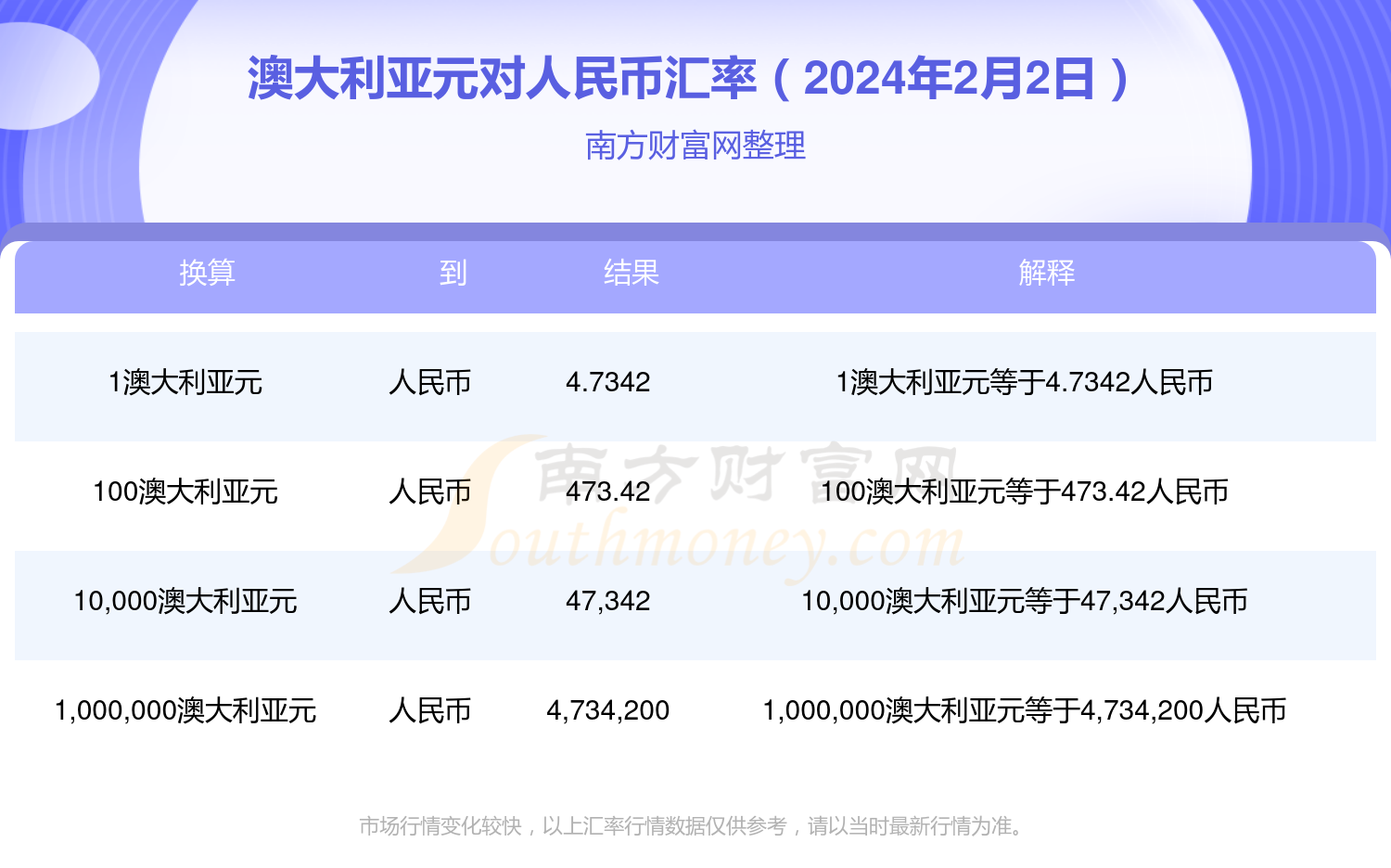 澳元人民币汇率走势图新浪财经官网的简单介绍