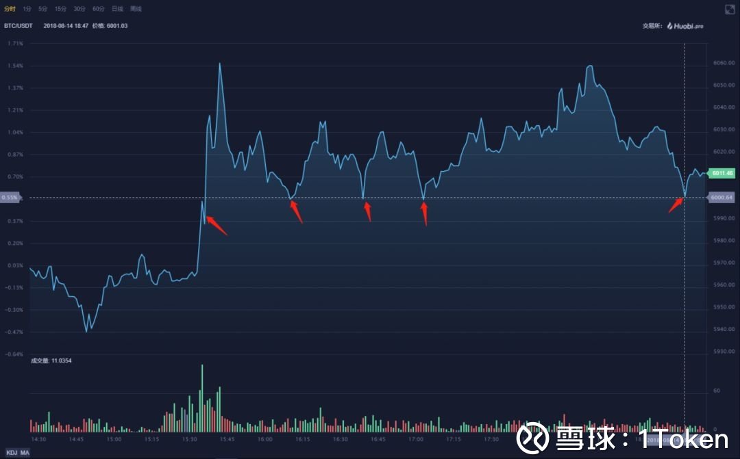 token币圈行情_token币前景如何