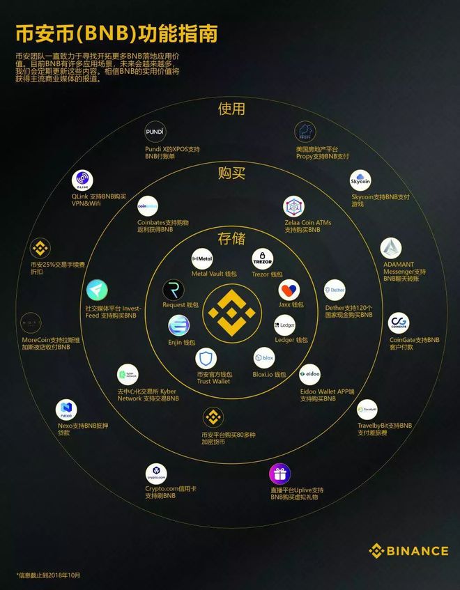 包含trustwallet官网客服的词条