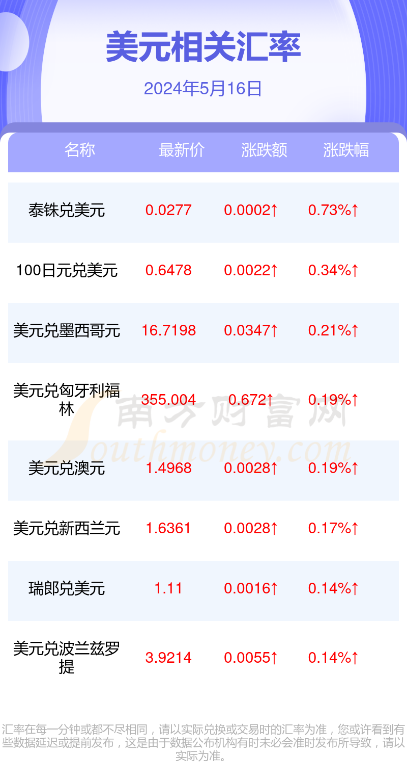 今日usdt兑换人民币汇率_usdt汇率今日兑人民币汇率